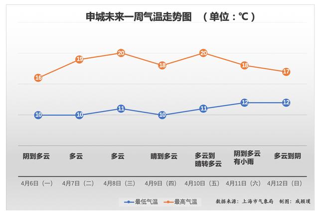 「近地点」上海一大波晴好天气来袭，年度最大月亮降临,邀谁看?