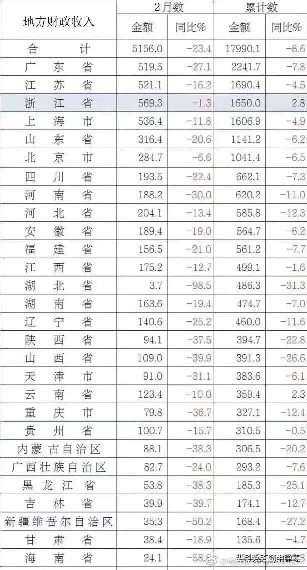 『中小企业』关键时刻 阿里巴巴宣布了一项重大决定 一颗春雷炸响！