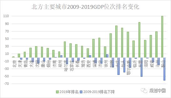 城市@南北区域经济天平真的难以平衡吗？这篇文章说透了