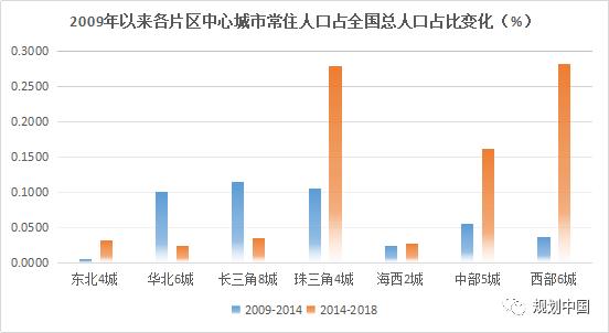 城市@南北区域经济天平真的难以平衡吗？这篇文章说透了