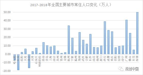 城市@南北区域经济天平真的难以平衡吗？这篇文章说透了