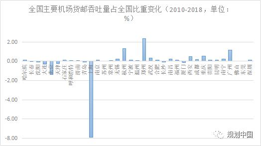 城市@南北区域经济天平真的难以平衡吗？这篇文章说透了