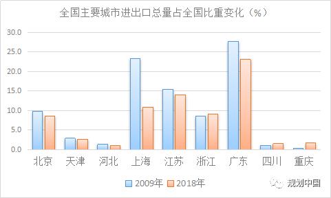 城市@南北区域经济天平真的难以平衡吗？这篇文章说透了