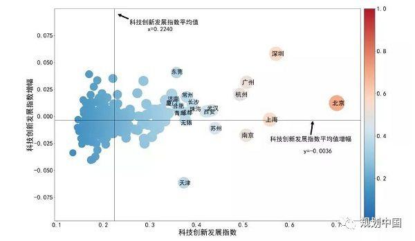 城市@南北区域经济天平真的难以平衡吗？这篇文章说透了