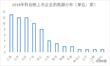 城市@南北区域经济天平真的难以平衡吗？这篇文章说透了