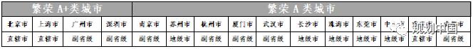 城市@南北区域经济天平真的难以平衡吗？这篇文章说透了