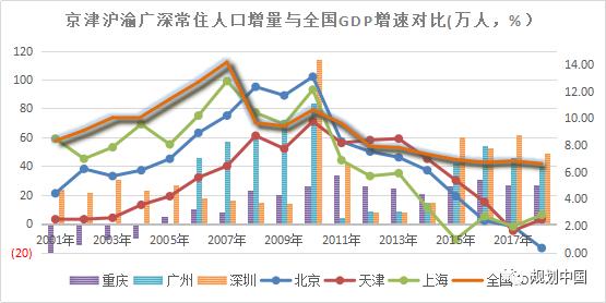 城市@南北区域经济天平真的难以平衡吗？这篇文章说透了