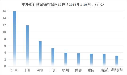 城市@南北区域经济天平真的难以平衡吗？这篇文章说透了