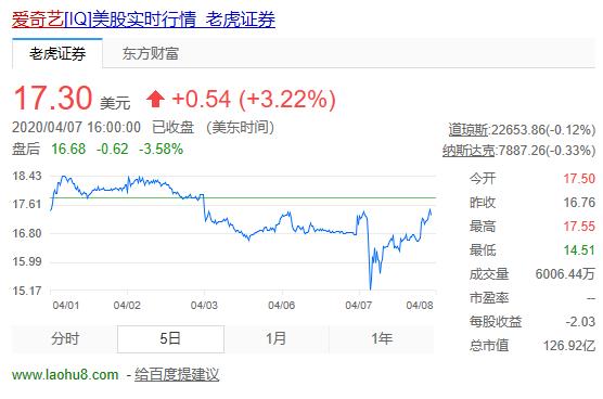 「收入」周而复始？瑞幸之后，“华尔街之狼”又盯上了爱奇艺