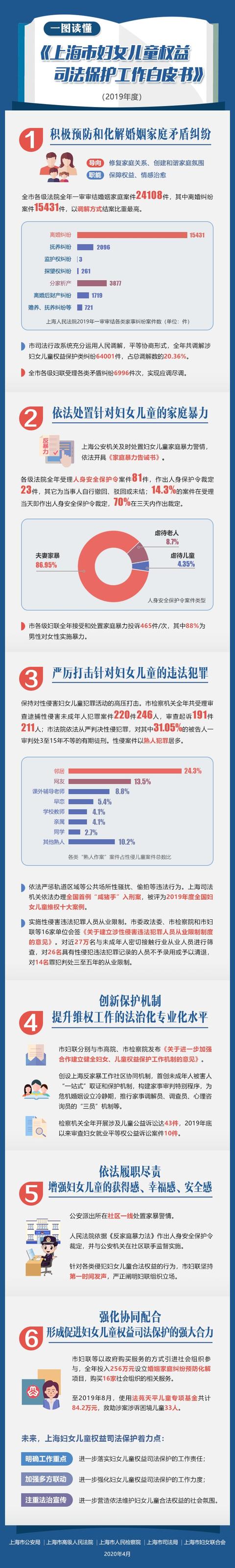 「上海市」遭遇咸猪手、孩子学校有怪蜀黍……哪能办？有解了