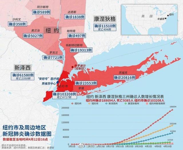 纽约市@纽约确诊病例破10万，特种部队搬尸体，成排棺材被埋进“死人岛”