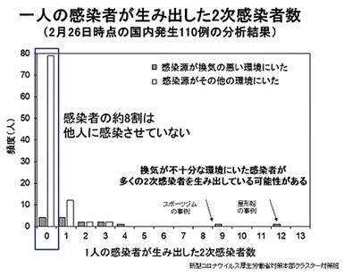 「日本」日本防疫战终于发动，东京社畜们还好吗？