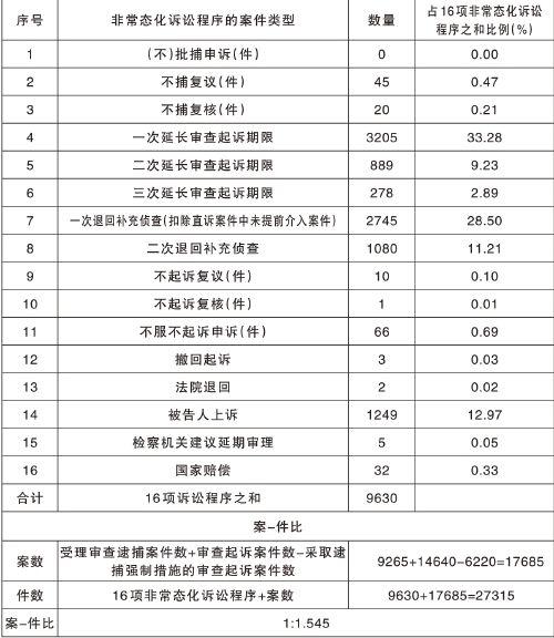 『案件』前辽宁省长唐一军被任命为司法部部长