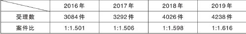 『案件』前辽宁省长唐一军被任命为司法部部长