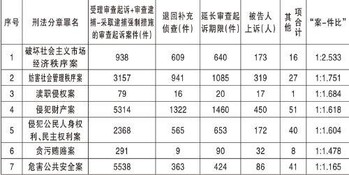 『案件』前辽宁省长唐一军被任命为司法部部长