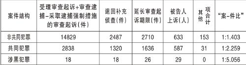 『案件』前辽宁省长唐一军被任命为司法部部长