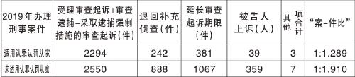 『案件』前辽宁省长唐一军被任命为司法部部长