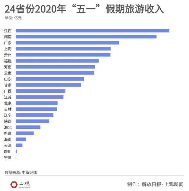 [病例]31省区市新增1例本土病例 国际游客数将因新冠疫情骤减80%