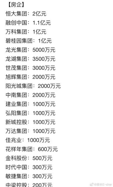 【武汉】除了医疗物资，全国各地还往武汉送了哪些好吃的？