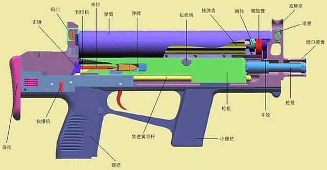 「冲锋枪」火力堪比机枪，特殊弹匣让冲锋枪化身轻机枪，为何却没几国装备？