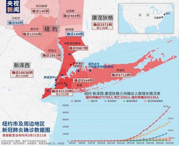 「表示」跨过联邦政府 纽约州从中国订购1.7万台呼吸机