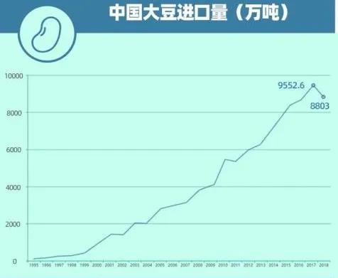 粮食@疫情导致多国禁止粮食出口，中国人的餐桌还安全吗？