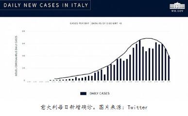 意大利：意大利作为欧洲疫情中心 最大华人社区却无一人感染