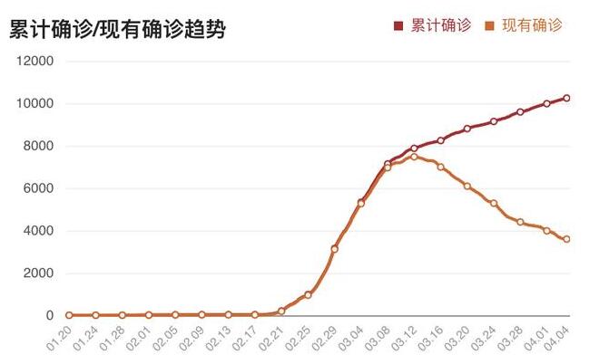 『韩国』美防长：感谢韩国提供新冠病毒检测包，但军费不能少