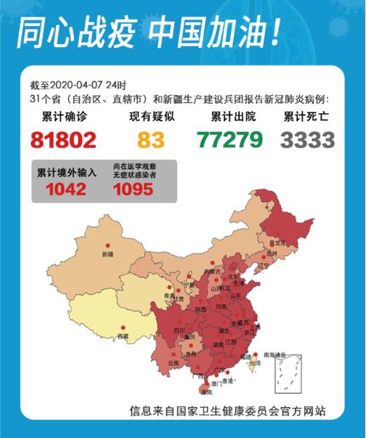 [病例]31省区市新增确诊病例62例，新增无症状感染者137例