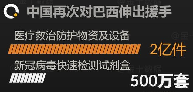 【巴西】曾发表“反华言论”的巴西官员：愿向中国下跪道歉！前提是…