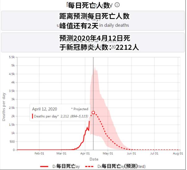 #美国#确诊人数已超45万，为何美国还是不着急？原因就这4个字