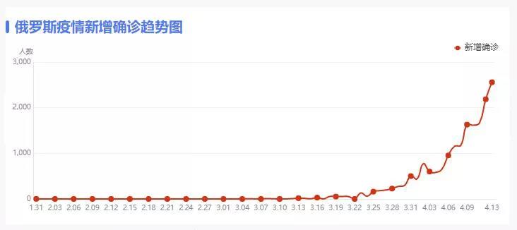 「绥芬河」俄罗斯疫情恶化 黑龙江告急：守住7万人小城 关乎14亿国人