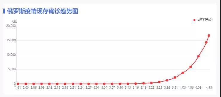 「绥芬河」俄罗斯疫情恶化 黑龙江告急：守住7万人小城 关乎14亿国人