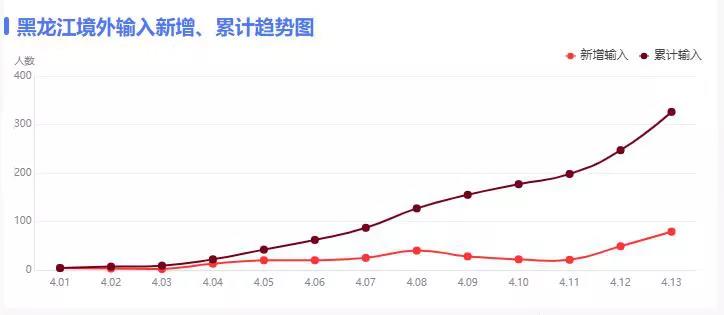 「绥芬河」俄罗斯疫情恶化 黑龙江告急：守住7万人小城 关乎14亿国人