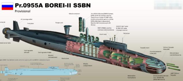 「核潜艇」秘密计划启动 专门为对付美国，俄最强核潜艇即将服役！