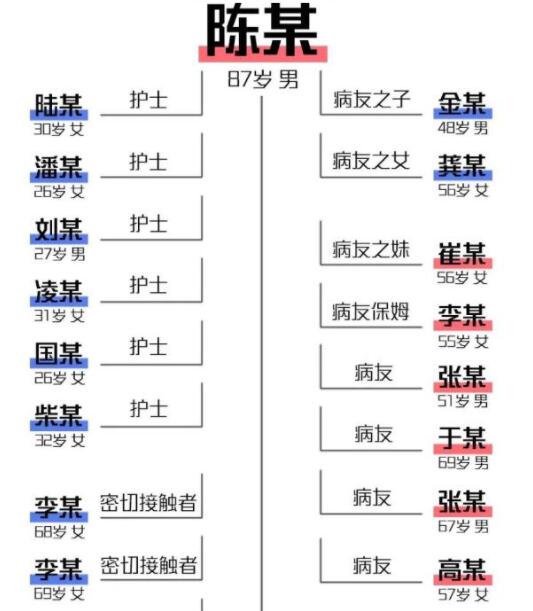 【病例】1传44 哈尔滨疫情出现跨省传播 河南对所有入境人员核酸检测