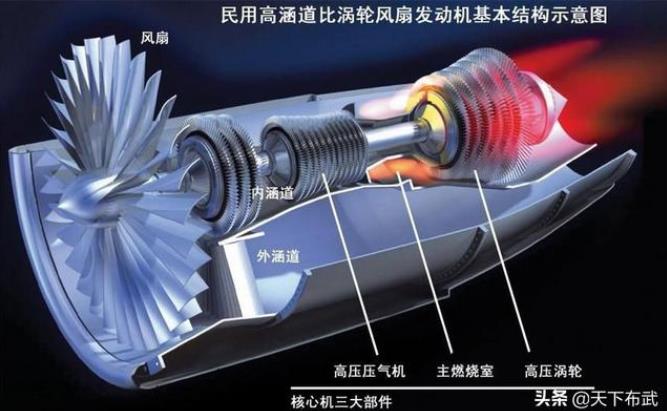 「涡扇」战斗机尾部不断“喷火”温度可达2000℃，为什么不会融化？