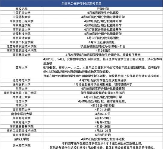 【时间】17个省份明确高校开学时间 小学生记错开学时间独自上学