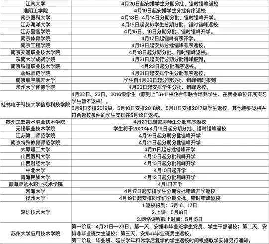 【时间】17个省份明确高校开学时间 小学生记错开学时间独自上学