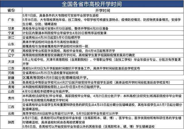 【时间】17个省份明确高校开学时间 小学生记错开学时间独自上学