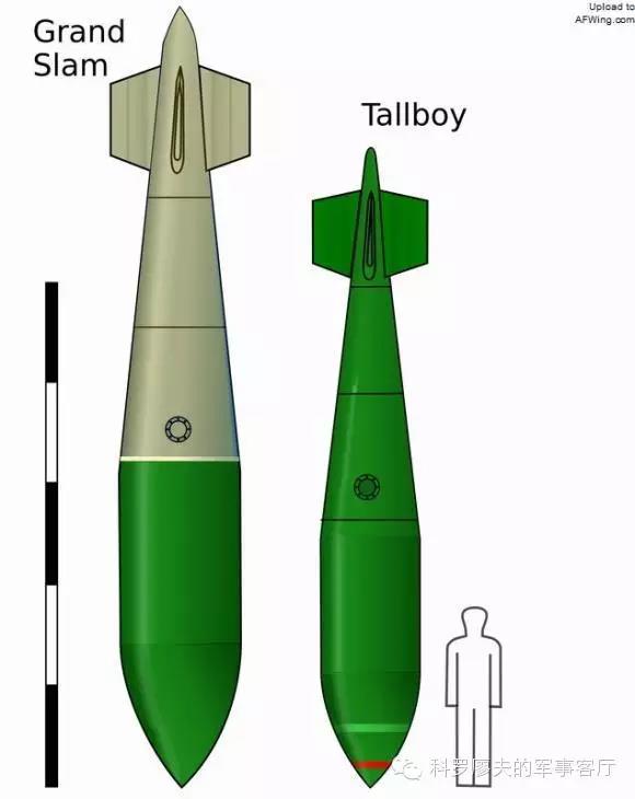 【炸弹】世界十大超级炸弹排行榜：中国两种大杀器上榜
