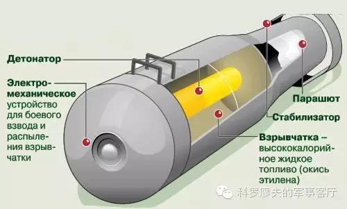 【炸弹】世界十大超级炸弹排行榜：中国两种大杀器上榜