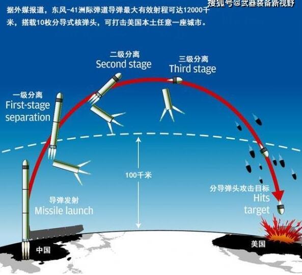 『美国』美国最忌惮国家：80枚导弹瞄准海外基地，敢挑衅直接开火