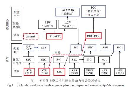 『反应堆』国产003核动力航空母舰需要核动力破冰船来验证反应堆吗？