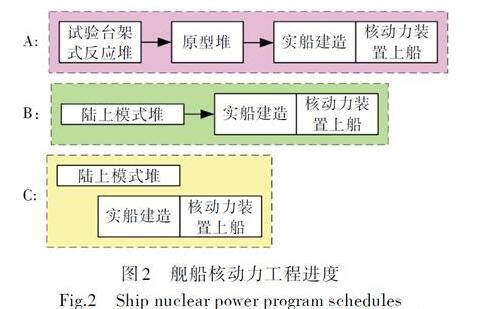 【航母】003型航母舰体即将成型，或将2021年下水，让美国震惊