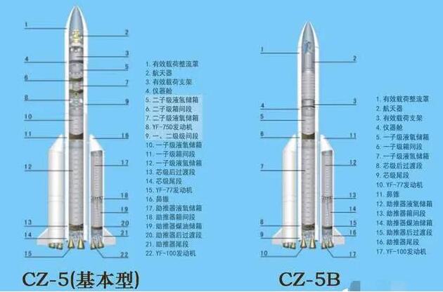 「发射」“胖五”B刚发射成功，美国搞“月球圈地”想排挤中国？