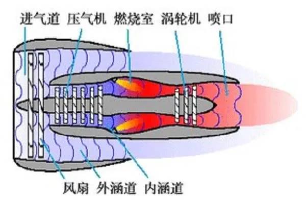 「涡轮」国产新型单晶叶片上规模 助涡扇中推批量生产 鹘鹰战斗机有了国产芯