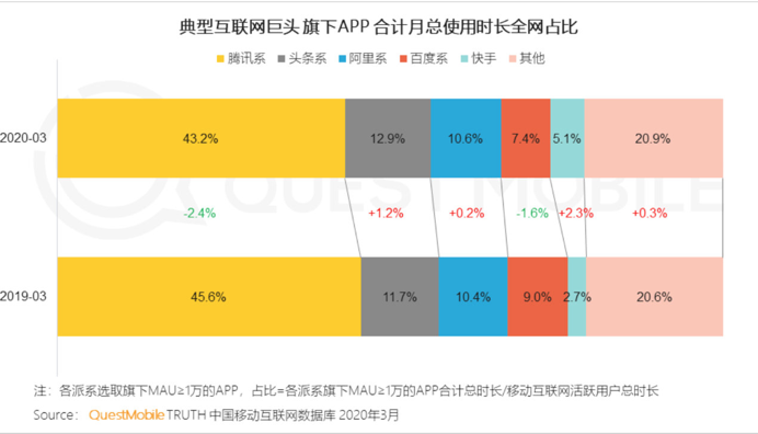 阿里|大国换挡！中国不缺能赚快钱的公司，缺的是能吃苦的公司