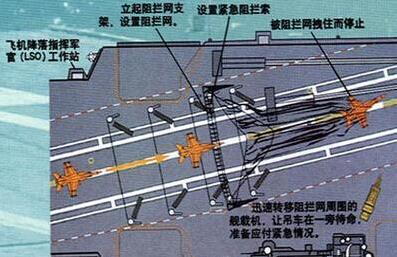 航空母舰|海上的移动机场，一起了解山东舰和航空母舰上的那些事