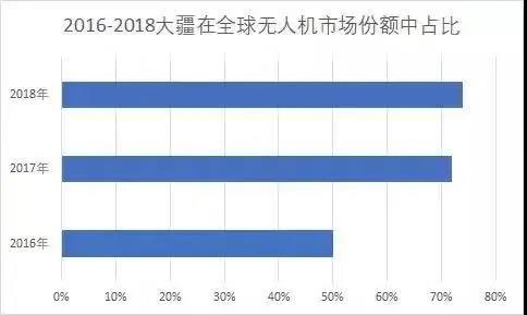 无人机|美军一边封杀一边真香，卖玩具的中国公司突然变成“军火贩子”？